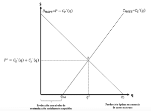 Elaboración propia.
